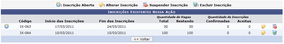 Figura 3: Inscrições Existentes Nessa Ação
