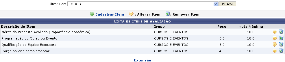 Figura 1: Lista de Itens de Avaliação